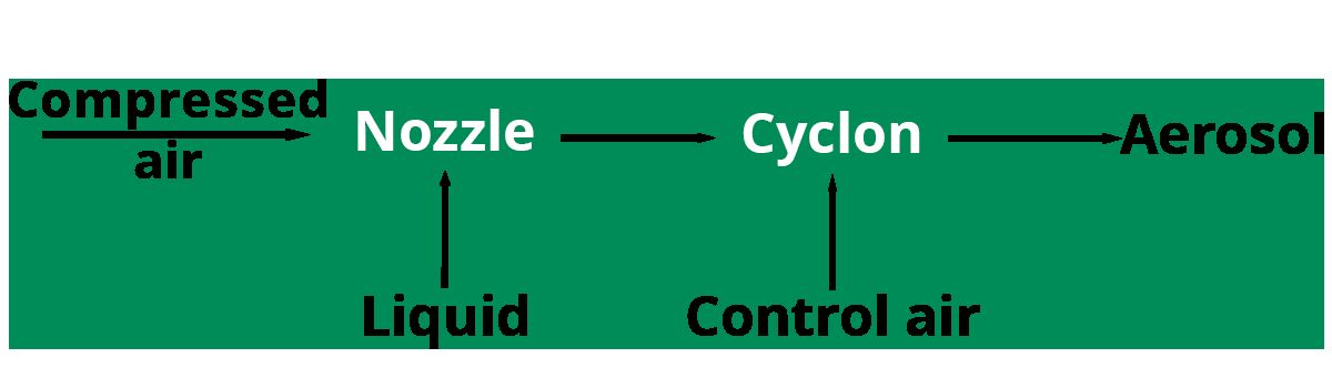 operating principle ugf