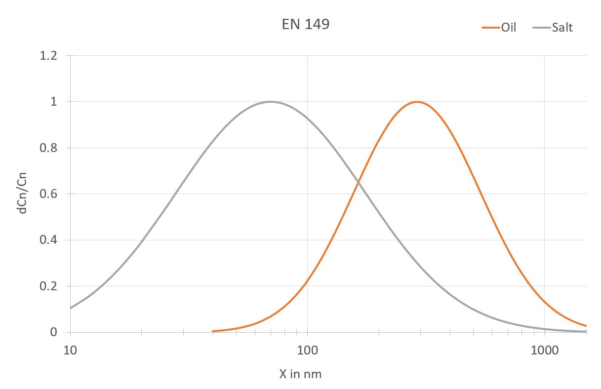 PMFT-1000%3A-The-size-distribution-of-the-test-aerosol-according-to-the-standard