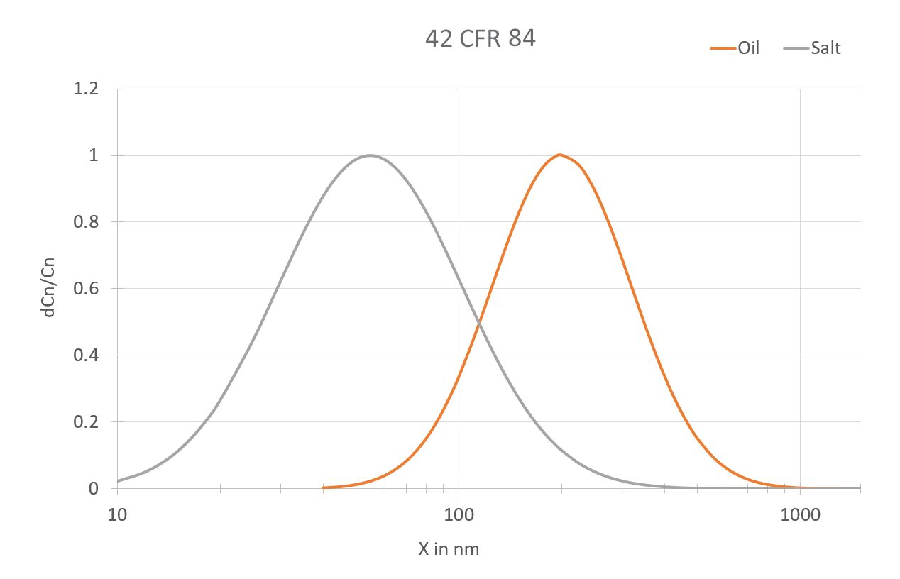 NIOSH-Distribution-Plot