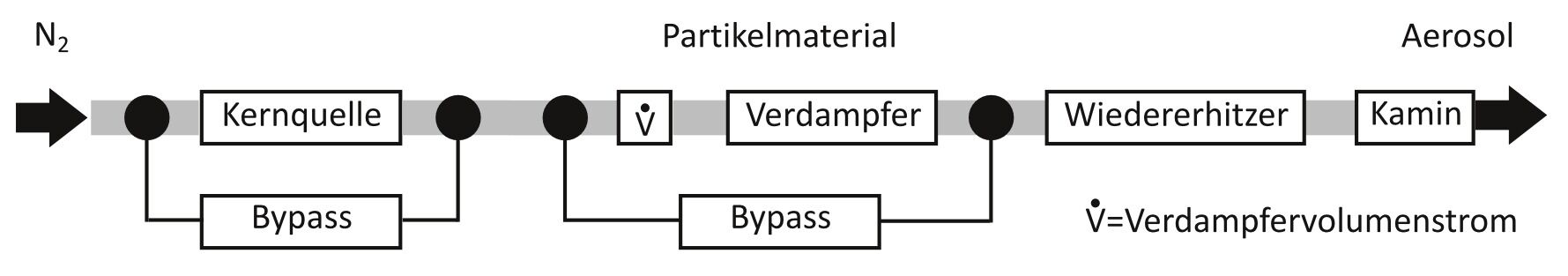 MAG3000_deutsch_2.bmp