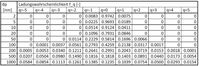 Neutralisierer tabelle ausgewählter LAdungswahrscheinlichkeiten bei einer bipolaren Neutralisierung.JPG